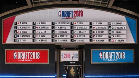 2018 nba draft grades|NBA Draft Grades 2018: Letter Marks, Results and Analysis for .
